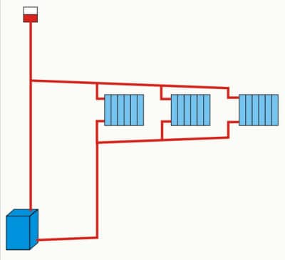 pourquoi la dernière batterie est-elle froide