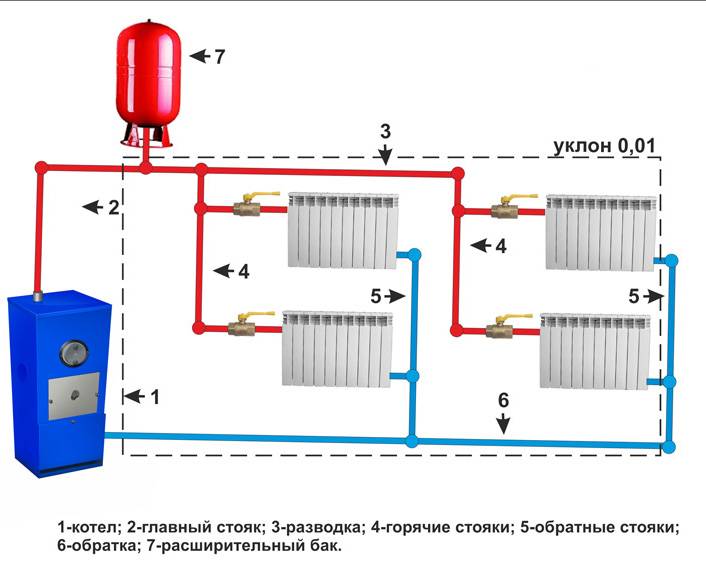 Nous connectons une chaudière à combustible solide au système de chauffage: problèmes et solutions