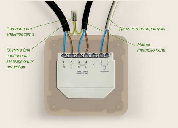 La connexion au thermostat dépend de son modèle. C'est l'une des options
