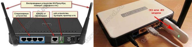 connecter le modem au routeur