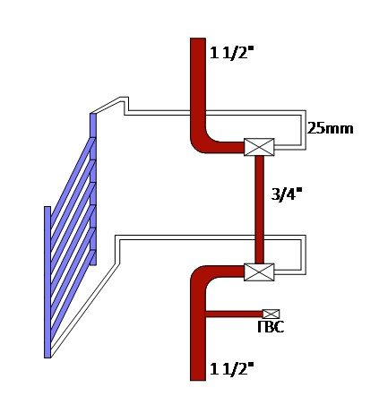 connexion d'une échelle de sèche-serviettes