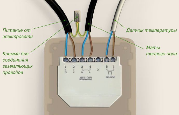 Connexion d'un contrôleur filaire pour chauffage par le sol