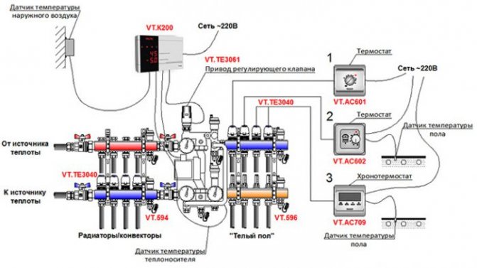 raccordement du thermostat au plancher chauffant à eau