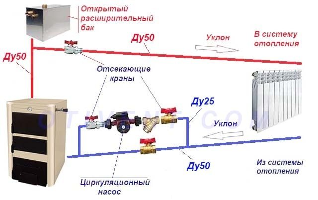 Raccordement d'une chaudière TT au chauffage par gravité