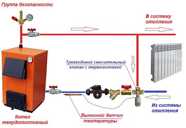 Schéma de connexion détaillé