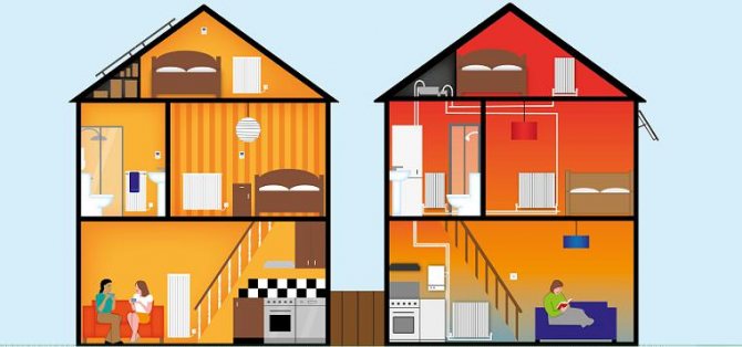 chauffage d'appartement