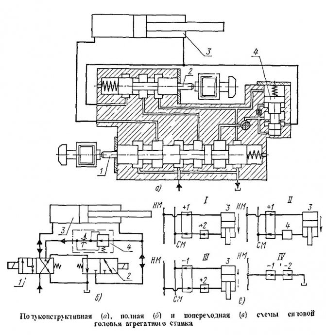 Schémas semi-structurels, complets et transversaux de la tête motrice de la machine à granulats