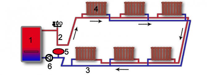 Schéma de chauffage associé
