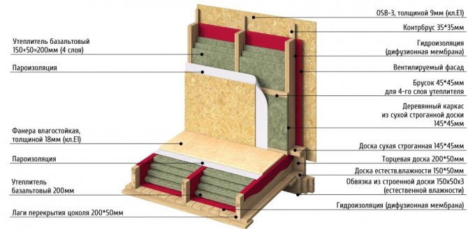 Application dans la construction de boîtiers à ossature