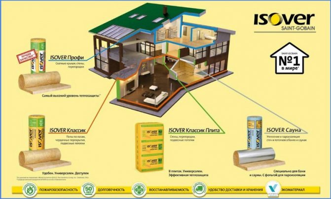 application d'isover dans une maison privée