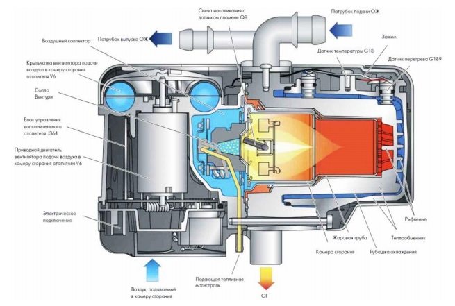 Exemple de régulation du fonctionnement d'un brûleur liquide