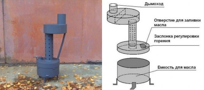 Un exemple de cuisinière maison fabriquée à partir d'une bouteille de gaz