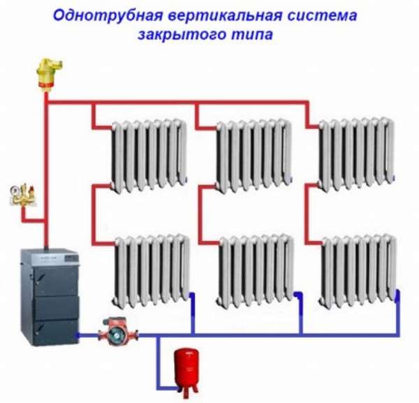 Le principe de fonctionnement d'un système de chauffage monotube: schémas de câblage et calculs instructions d'installation étape par étape