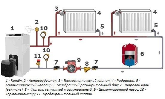 Le principe de fonctionnement d'un système monotube