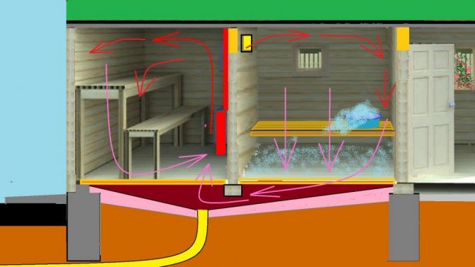 Le principe de fonctionnement d'un plancher chauffant dans un bain