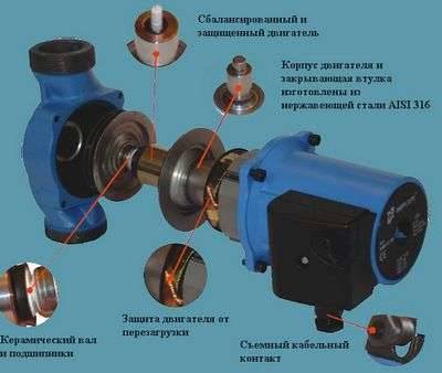 Circulation forcée avec une pompe Wilo pour les systèmes de chauffage domestique