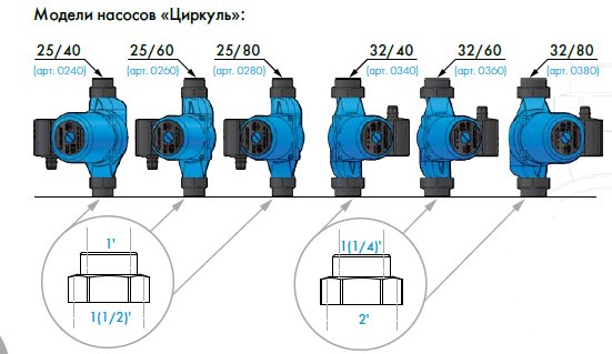 Circulation forcée avec une pompe Wilo pour les systèmes de chauffage domestique