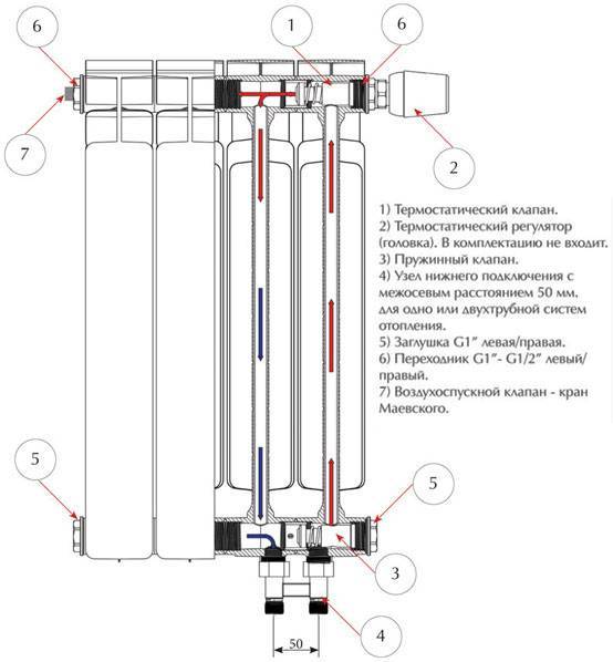 Types de bouchons de radiateur, installation, choix de la tuyauterie