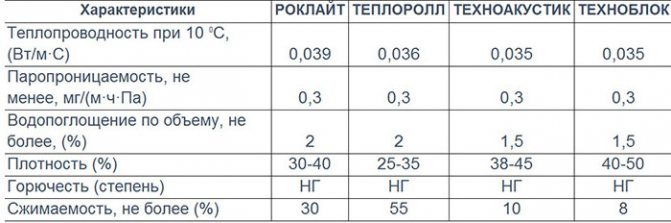 Produits TechnoNIKOL