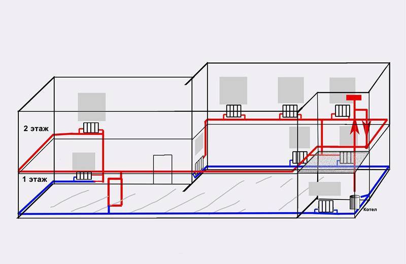 Conception de systèmes de chauffage et de ventilation