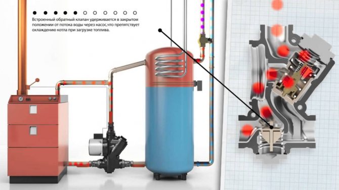 Instructions simples pour fabriquer soi-même une chaudière pour chauffer l'eau