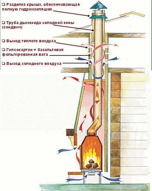 cheminée ronde droite