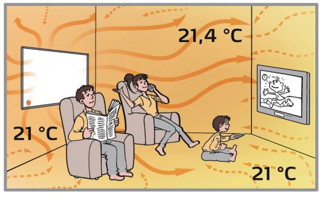 Réglage de la vanne de radiateur Kermi