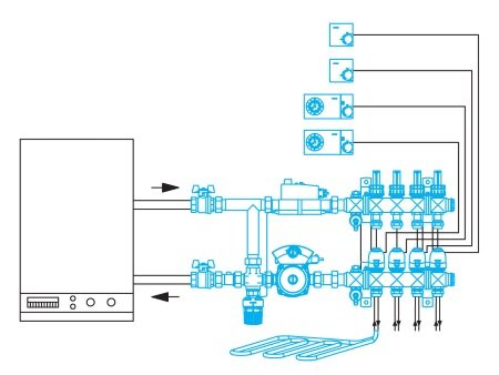 Radiateurs et accessoires pour systèmes de chauffage basse température