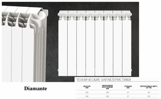 Radiateurs de chauffage Syrah