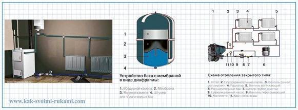 Calcul et sélection du vase d'expansion