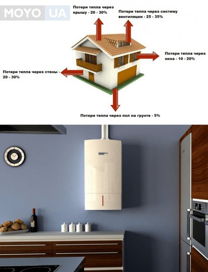 Calcul de la perte de chaleur à la maison