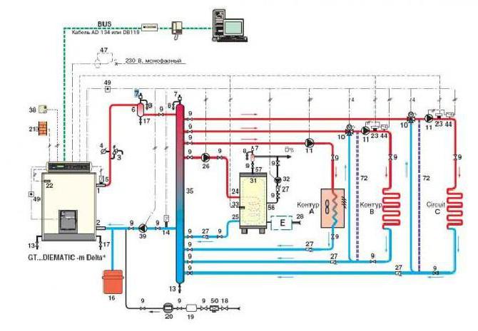 Calcul de la charge thermique pour chauffer un bâtiment