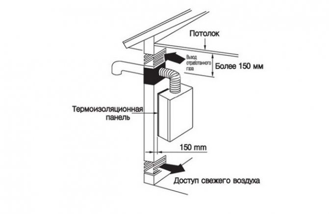 Calcul de la ventilation