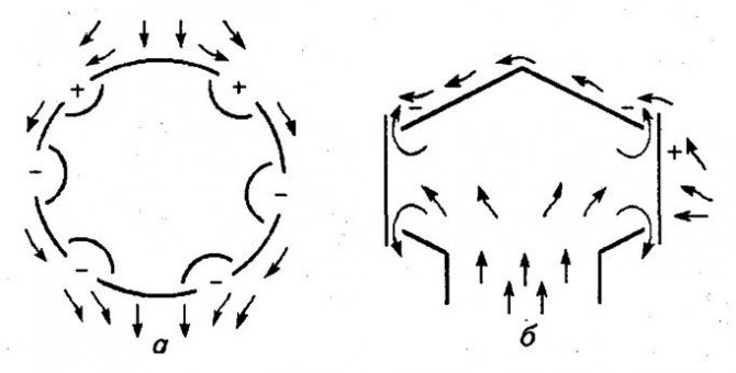 Distribution d'air