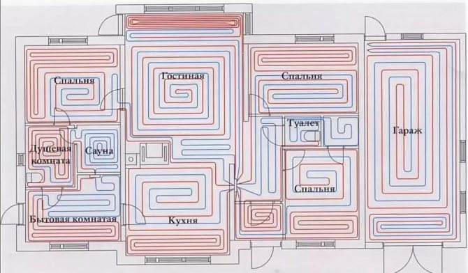 Réglage du chauffage par le sol par zones