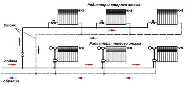 Réparation du système de chauffage: dysfonctionnements typiques et leur élimination