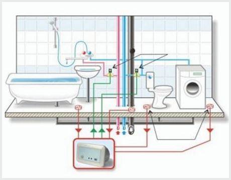 Réparation de chauffage au sol à faire soi-même Comment trouver et résoudre rapidement le problème