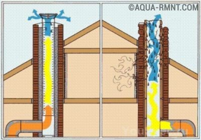 Le résultat de l'action de l'isolant sur la cheminée