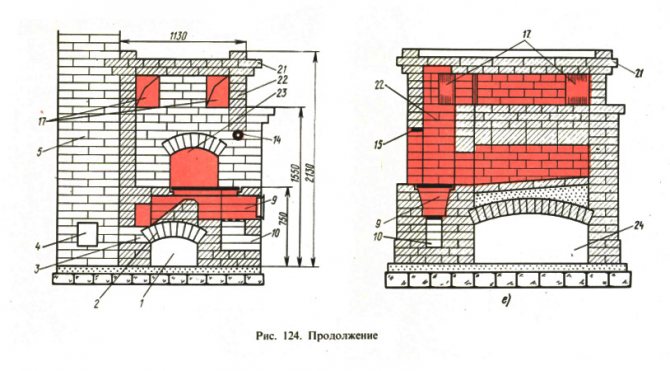 Figure. 124. Suite