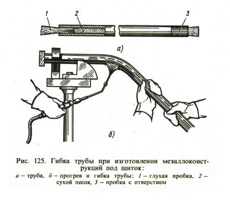 Figure. 125. Cintrage des tuyaux dans la fabrication de structures métalliques sous le bouclier