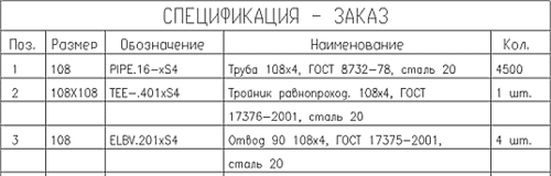 Figure. 22. Spécification de l'échantillon