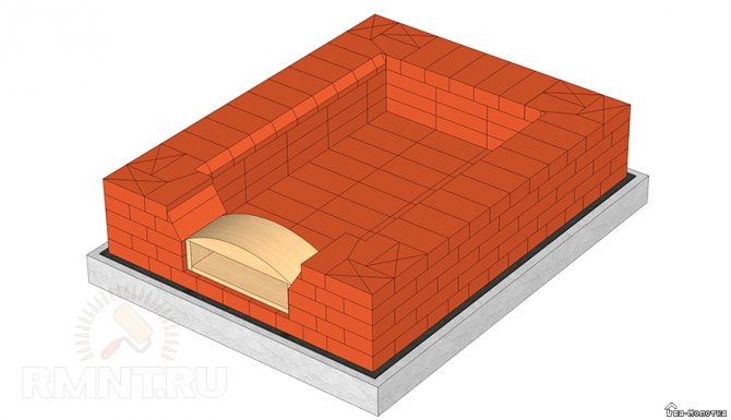 DIY poêle russe: dessins et commande