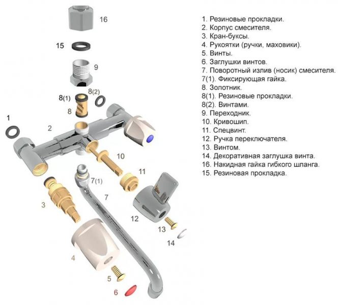 Ensemble de robinet de salle de bain, pièces détachées