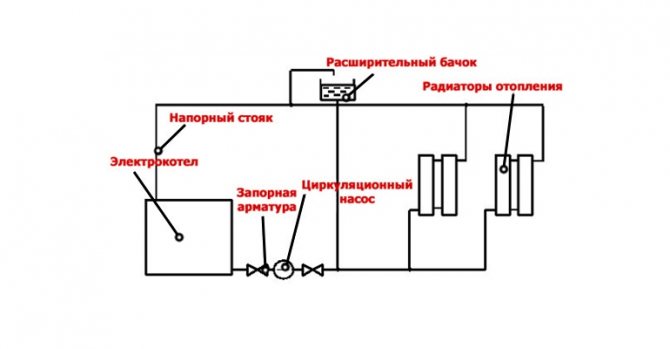 Schéma du système de chauffage électrique