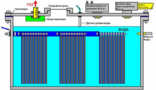 circuit de cellule électrolytique