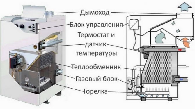 Schéma d'une chaudière à gaz avec une chambre de combustion ouverte