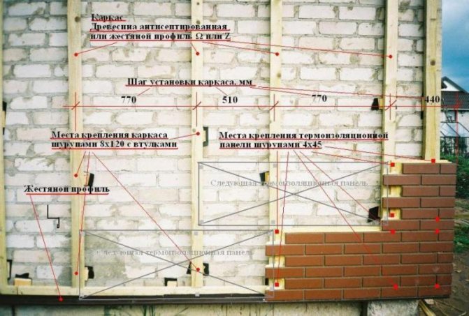Schéma d'installation du panneau de clinker