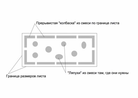 Schéma d'application de la colle sous une feuille d'isolation sur le mur