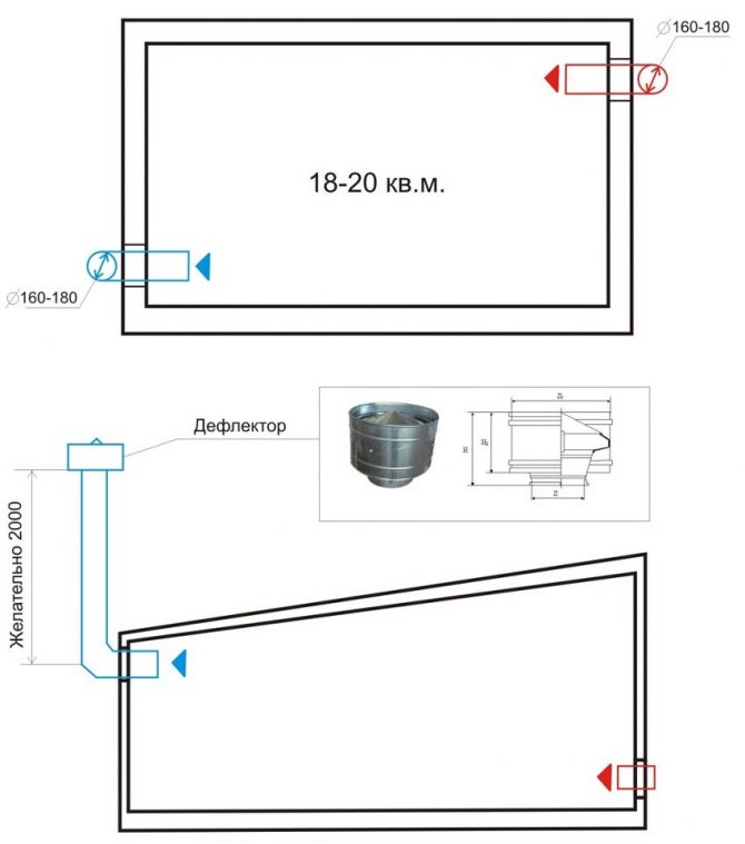 Aménagement de la ventilation naturelle dans un garage sans fosse funéraire