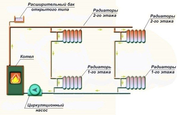 Schéma du système monotube